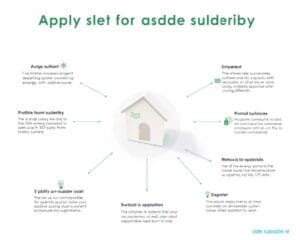 Hoe werkt ISDE subsidie aanvragen bij side-subsidie.nl?